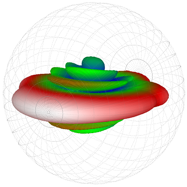 Directivity Balloon