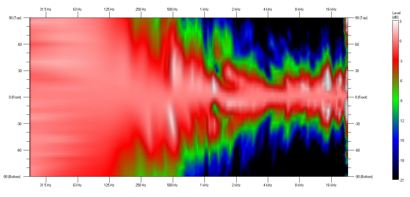 Vertical Directivity Map