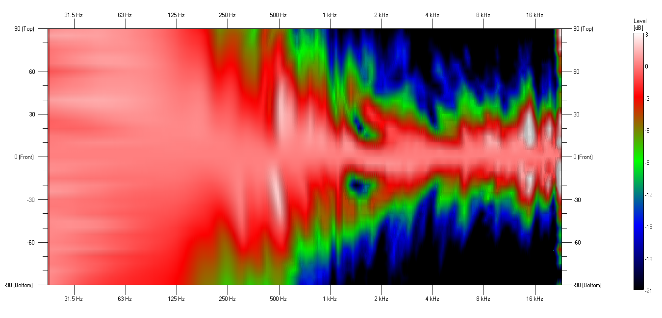 Vertical Directivity Map