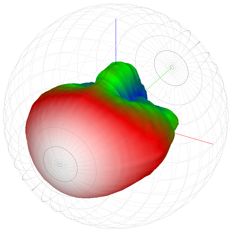 Directivity Balloon