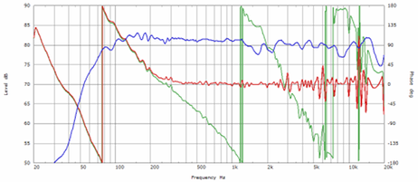 Frequency Response