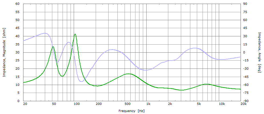 Impedance