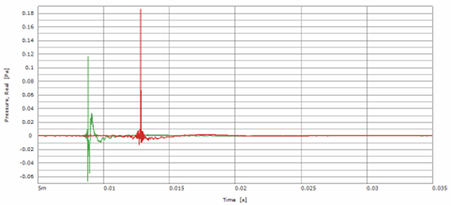 Impulse Response