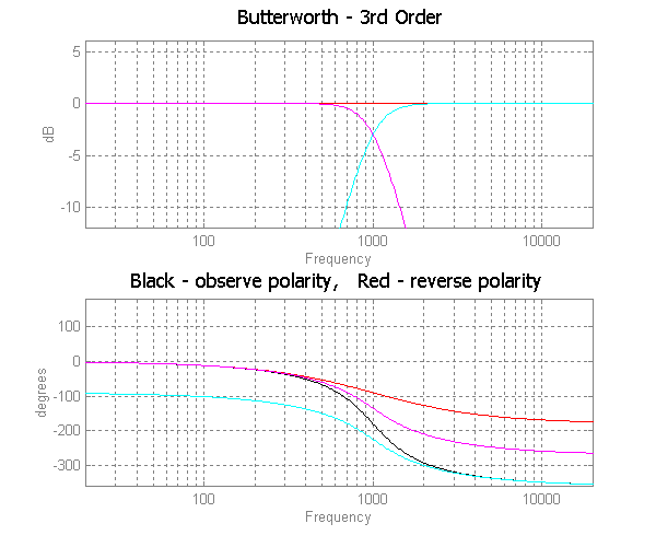 Butterworth 3