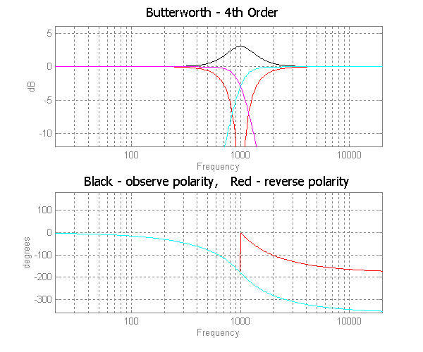 Butterworth 4