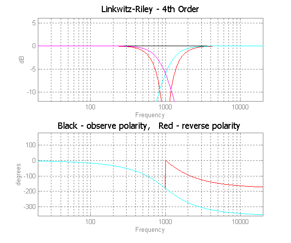 Linkwitz-Riley 4