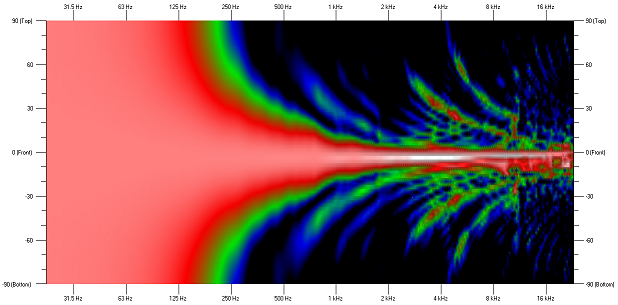 Directivity Map